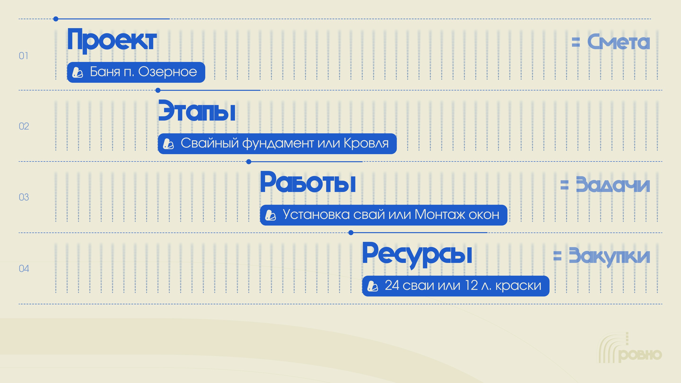 Строительная смета в rovno: дерево из этапов, работ и ресурсов с ценами.