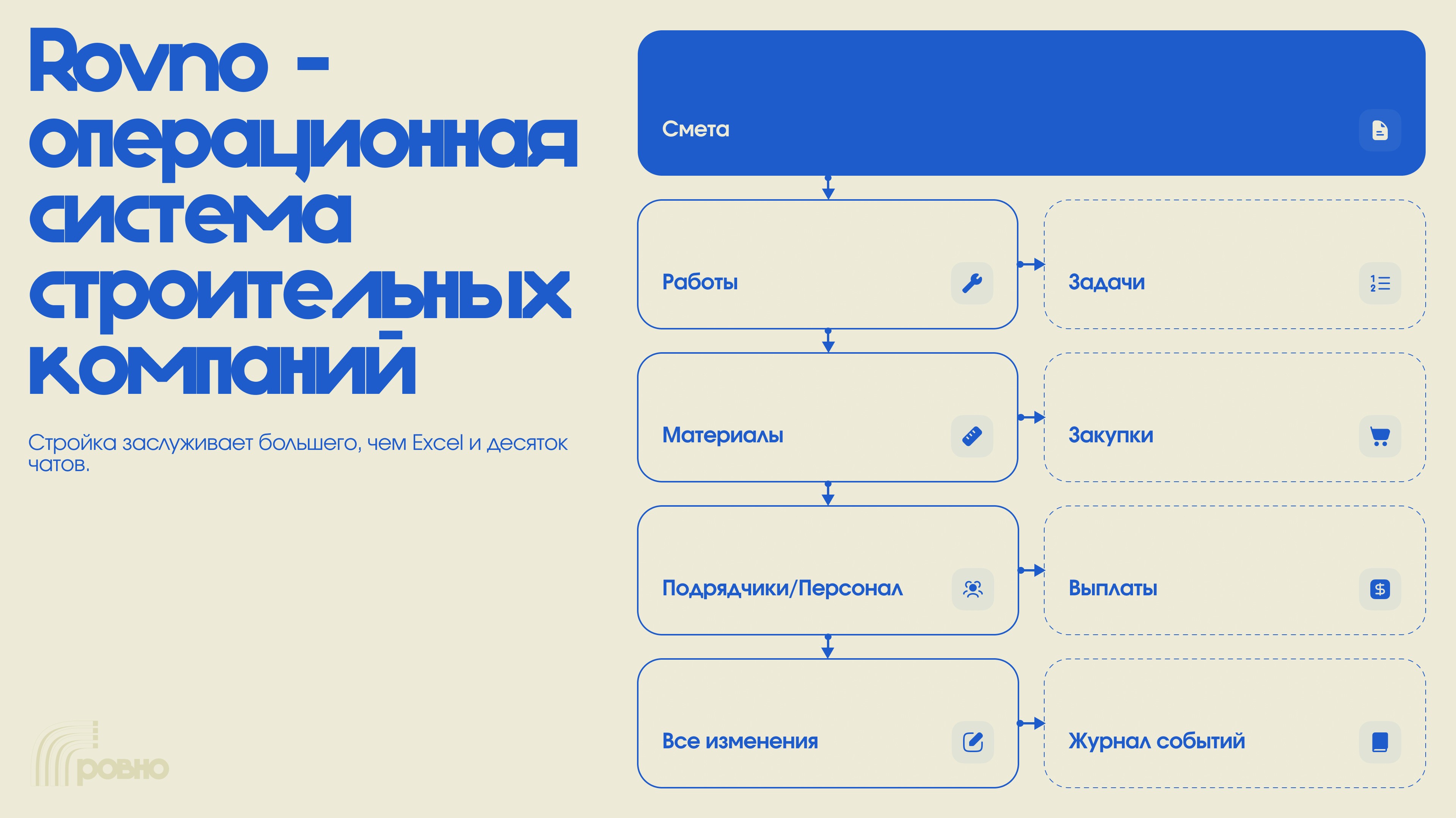 Rovno.ai — операционная система строительных компаний